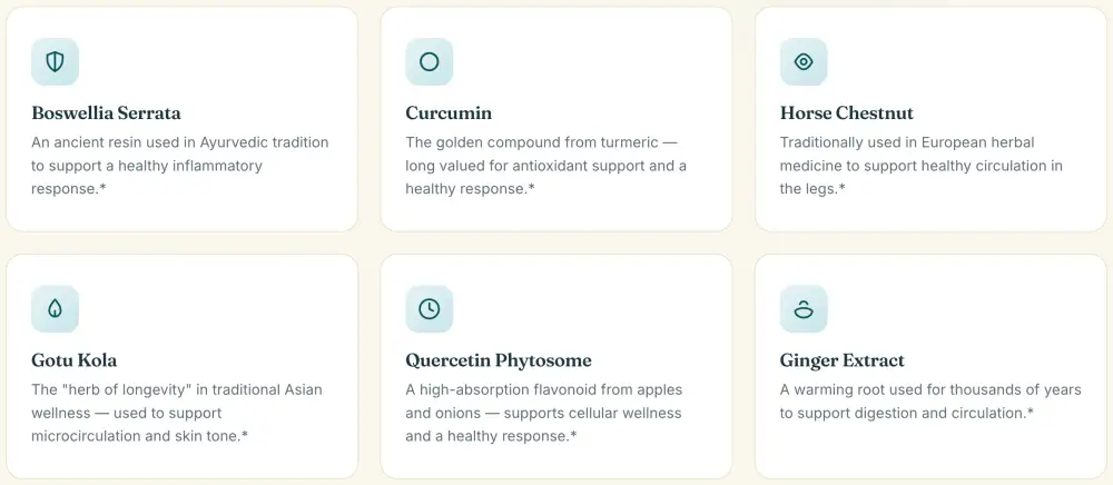 Lymph Flow sales-page ingredient cards